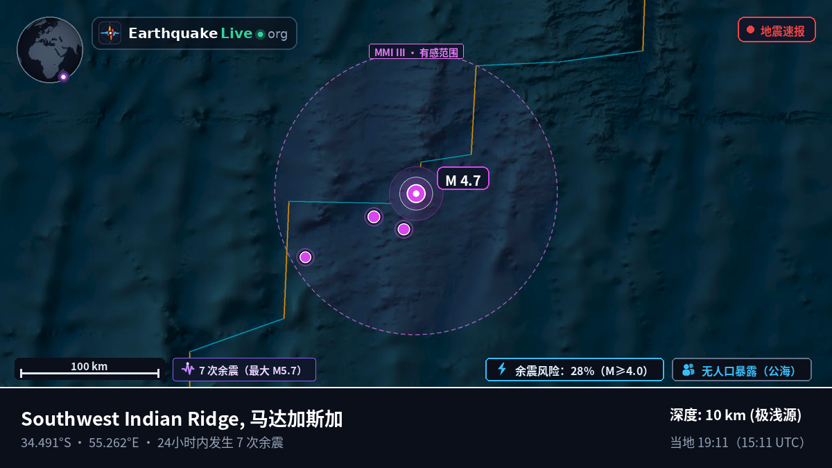 印度洋 (马达加斯加)