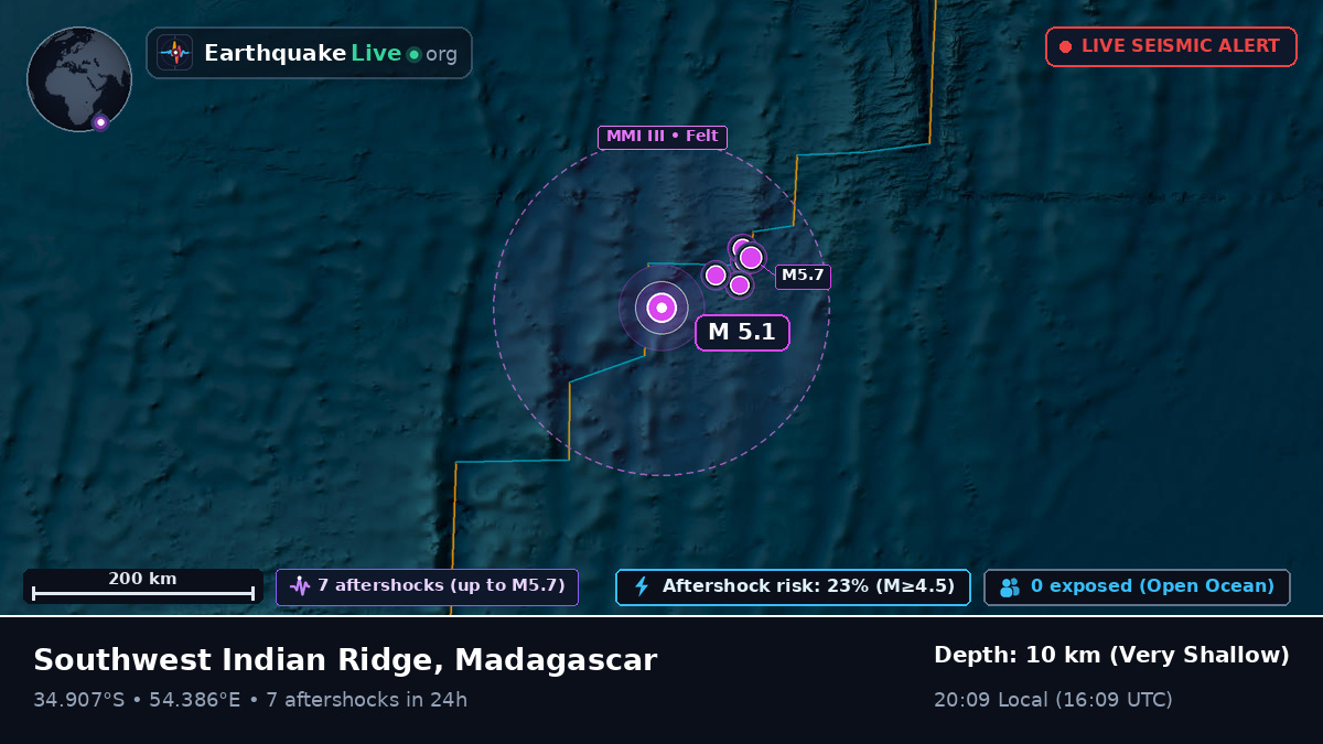 Indian Ocean (Madagascar)