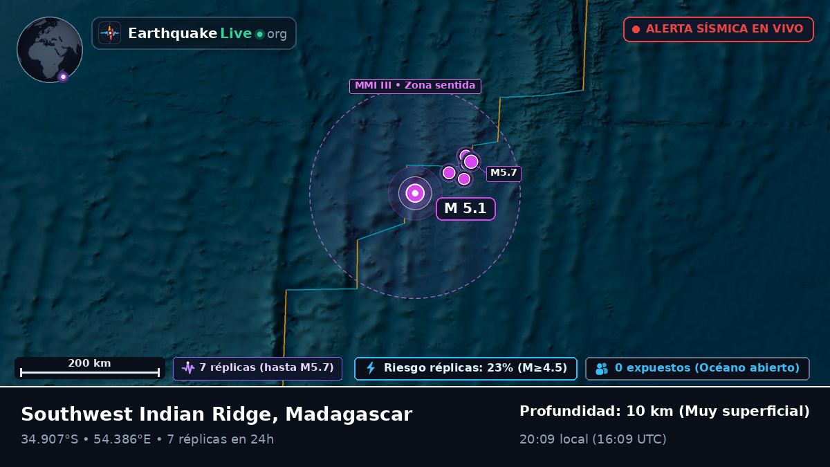 Océano Índico (Madagascar)