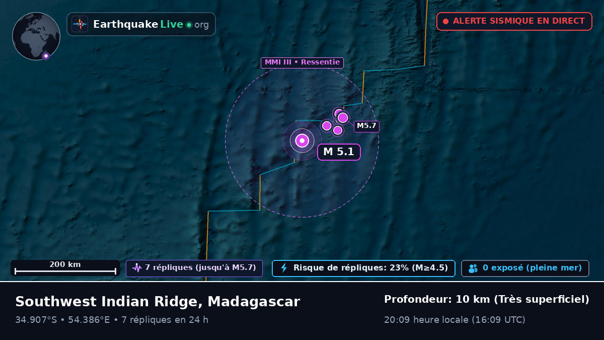 Océan Indien (Madagascar)