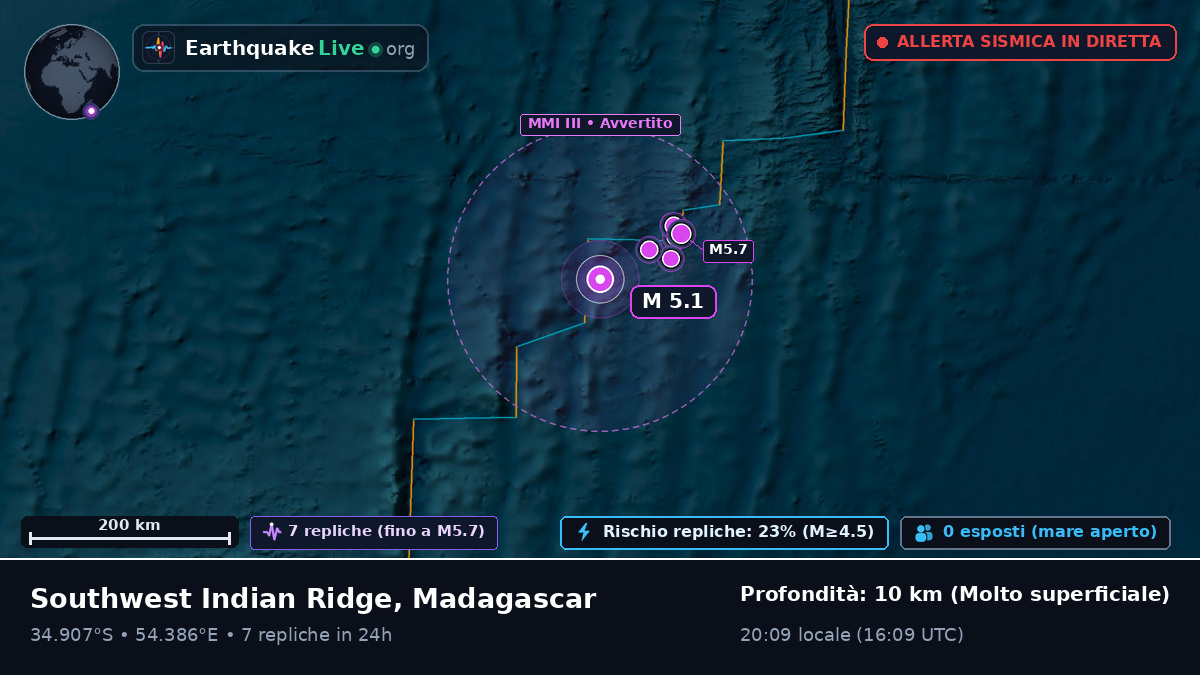 Oceano Indiano (Madagascar)