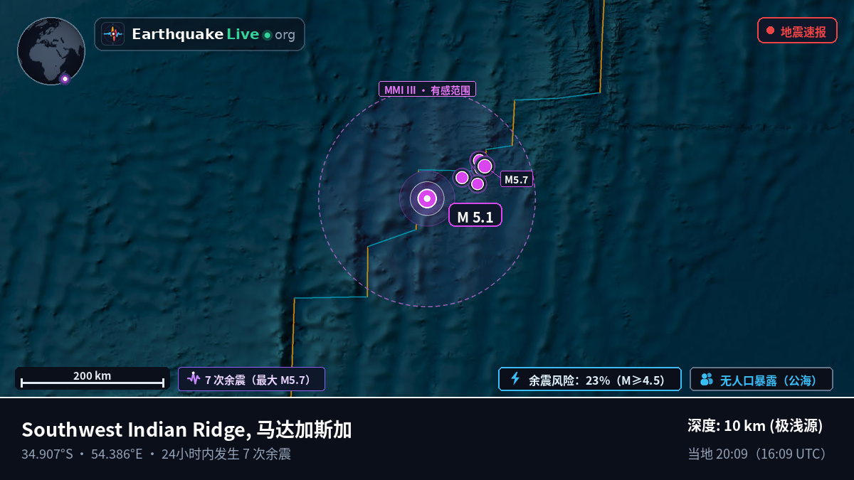 印度洋 (马达加斯加)