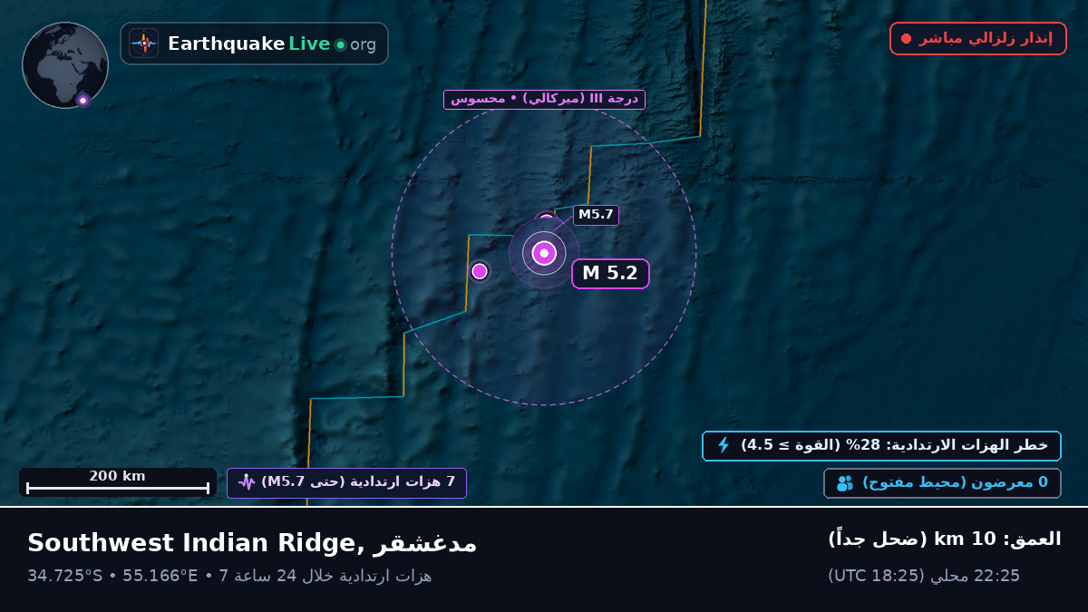 المحيط الهندي (مدغشقر)