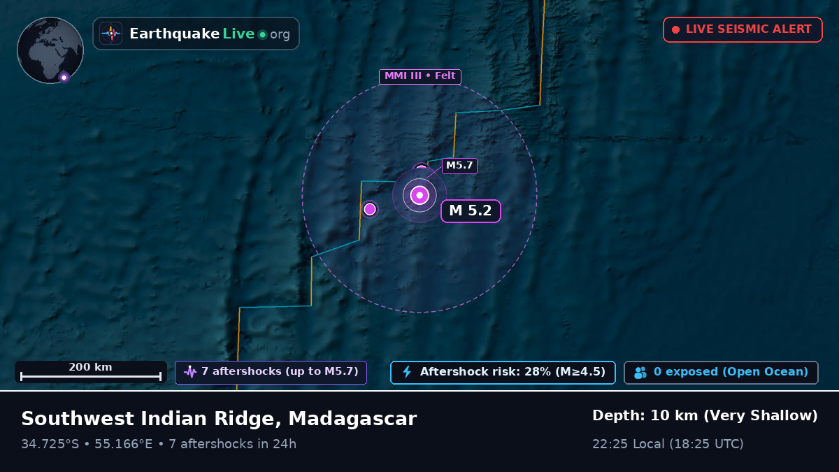 Indian Ocean (Madagascar)