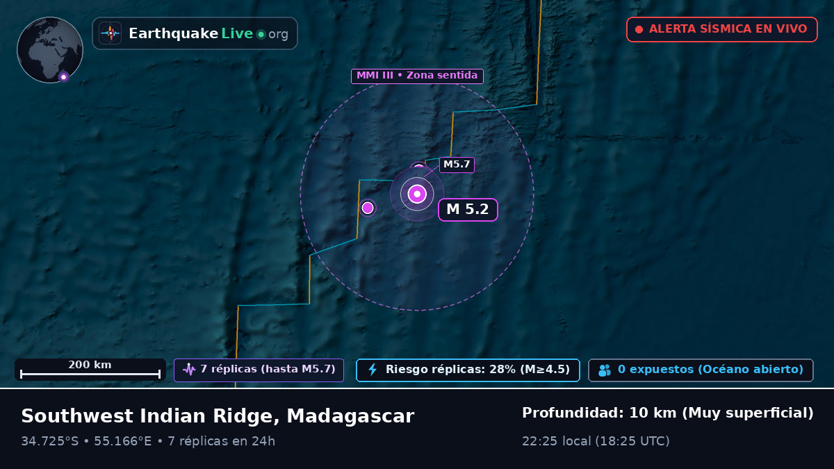 Océano Índico (Madagascar)