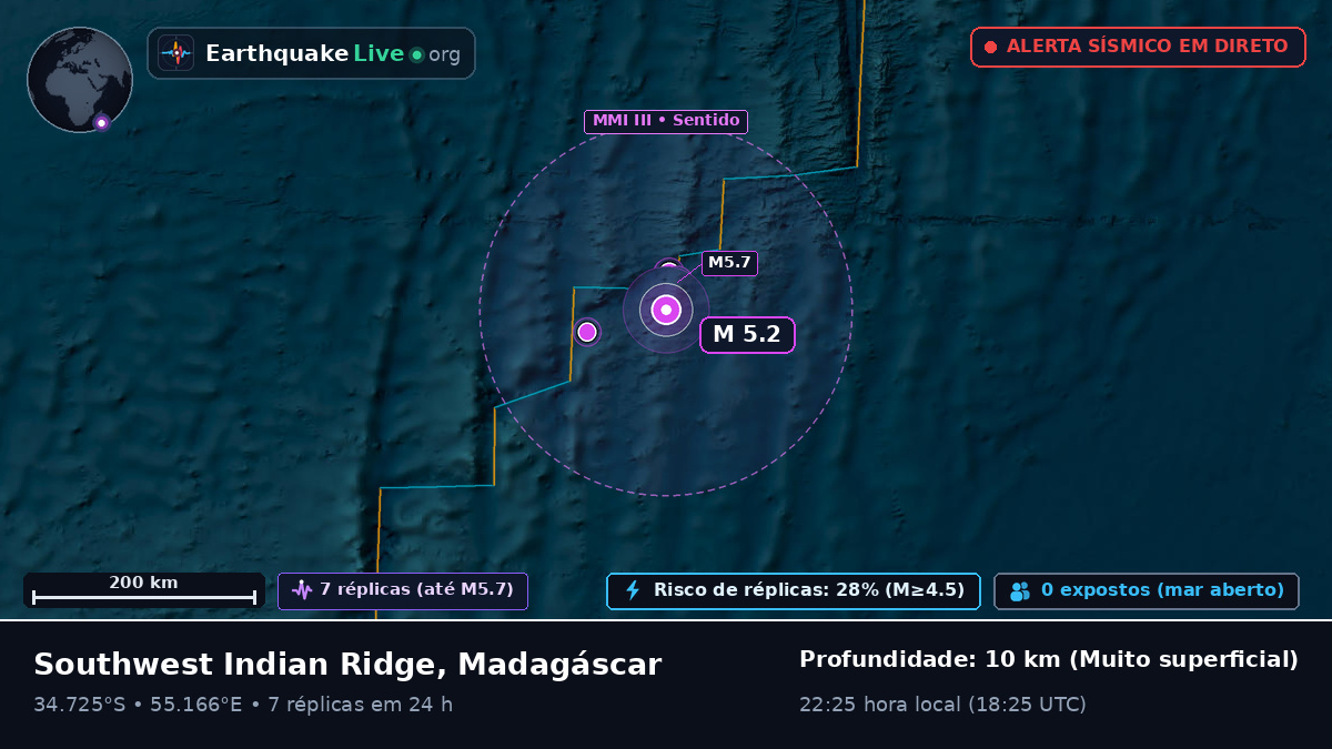 Oceano Índico (Madagáscar)
