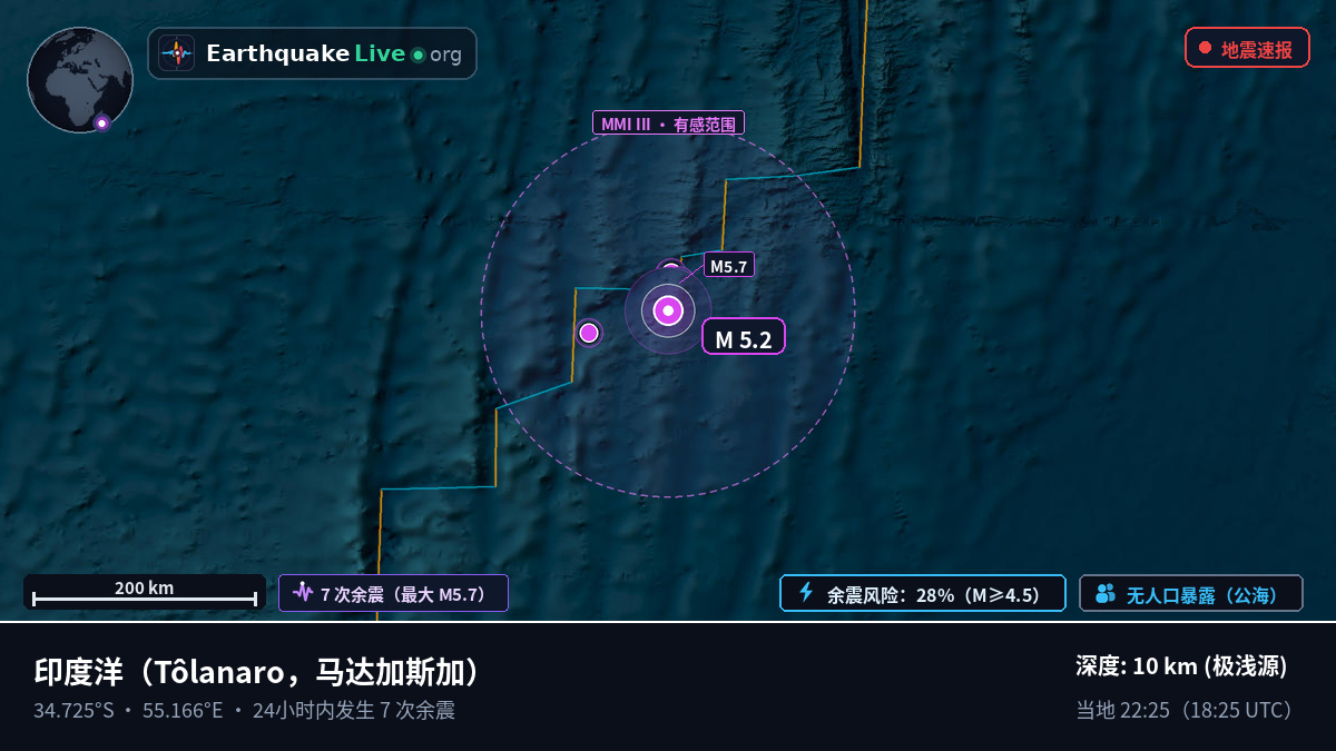 印度洋 (马达加斯加)