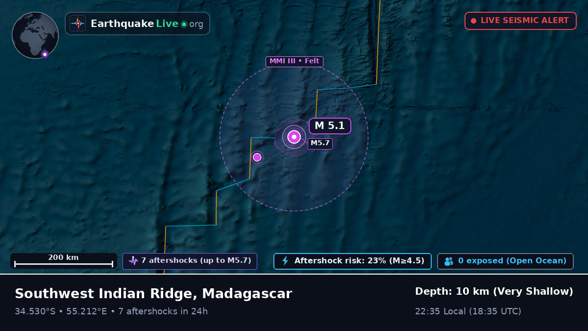 Indian Ocean (Madagascar)