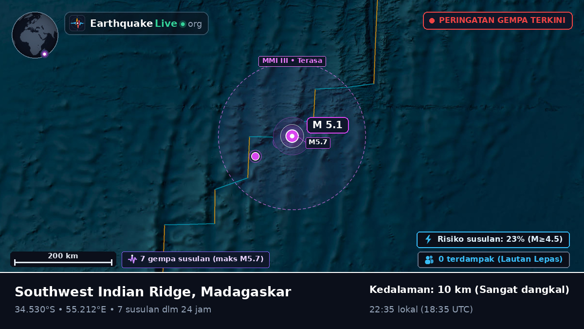Samudra Hindia (Madagaskar)