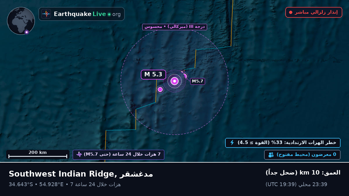 المحيط الهندي (مدغشقر)