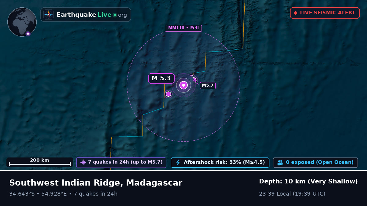 Indian Ocean (Madagascar)