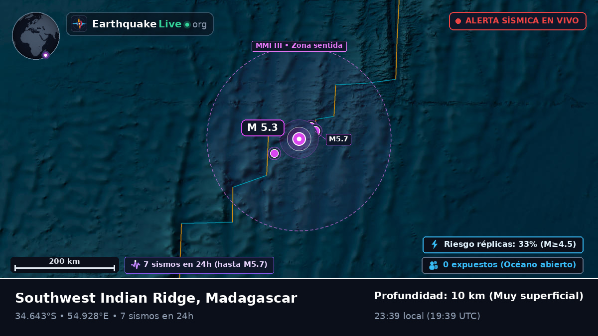 Océano Índico (Madagascar)