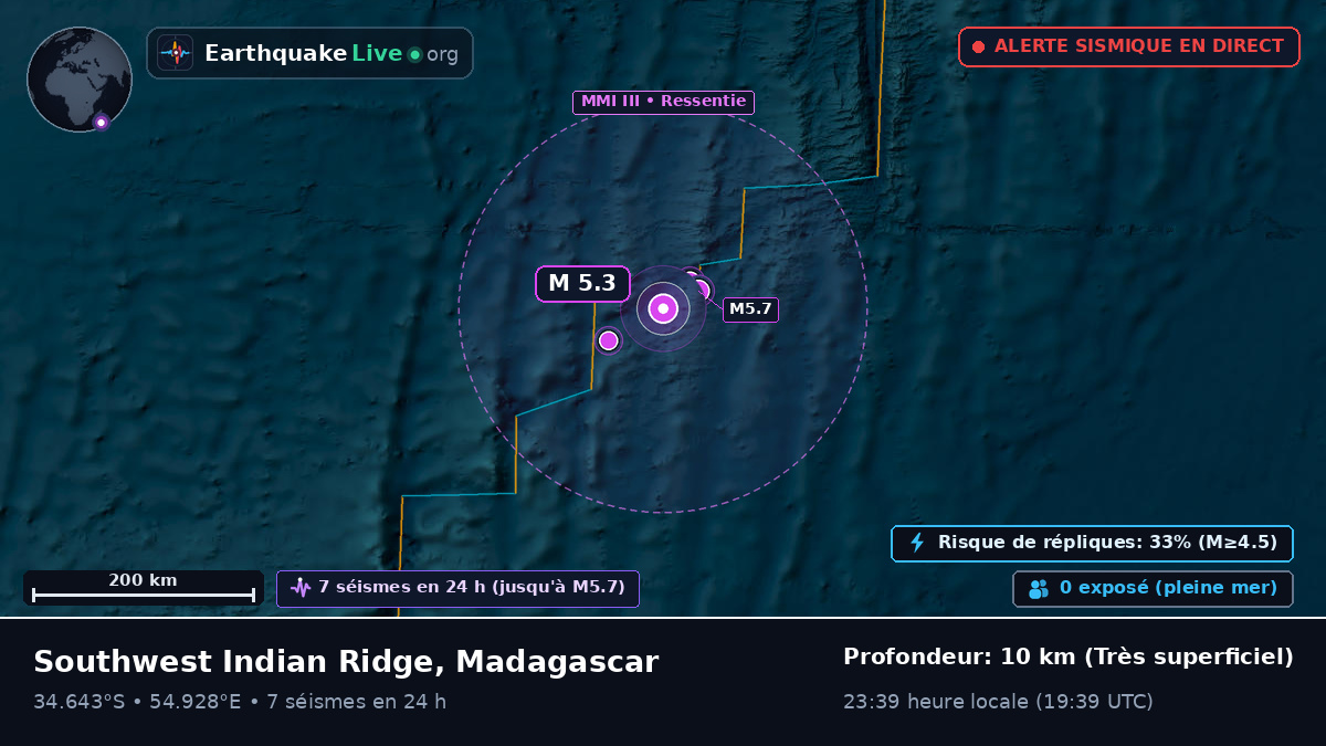 Océan Indien (Madagascar)