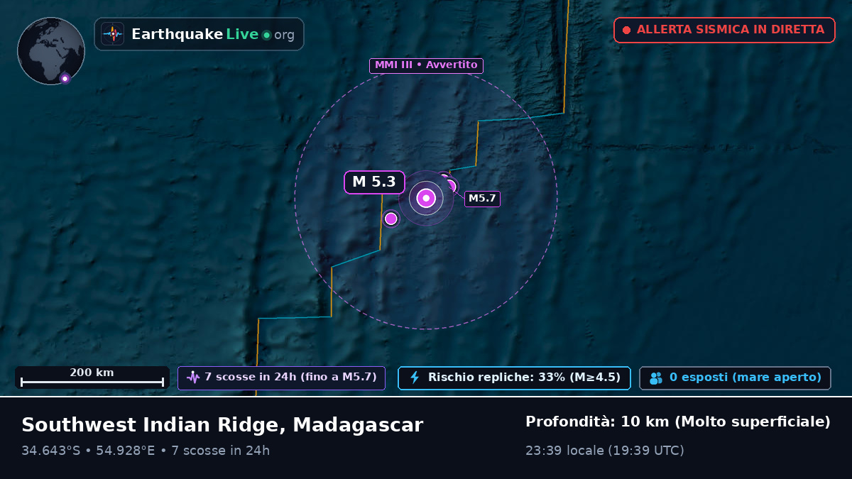 Oceano Indiano (Madagascar)