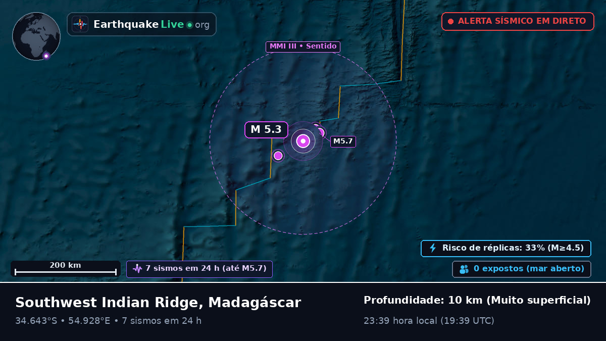 Oceano Índico (Madagáscar)