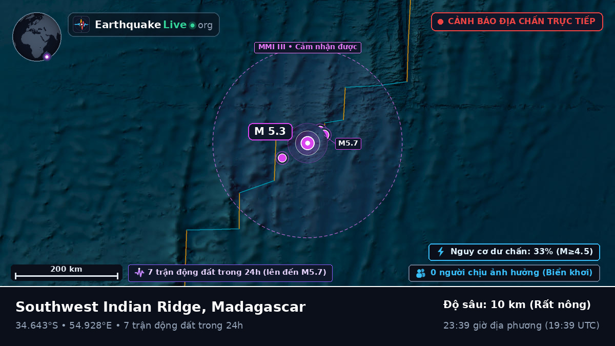 Ấn Độ Dương (Madagascar)