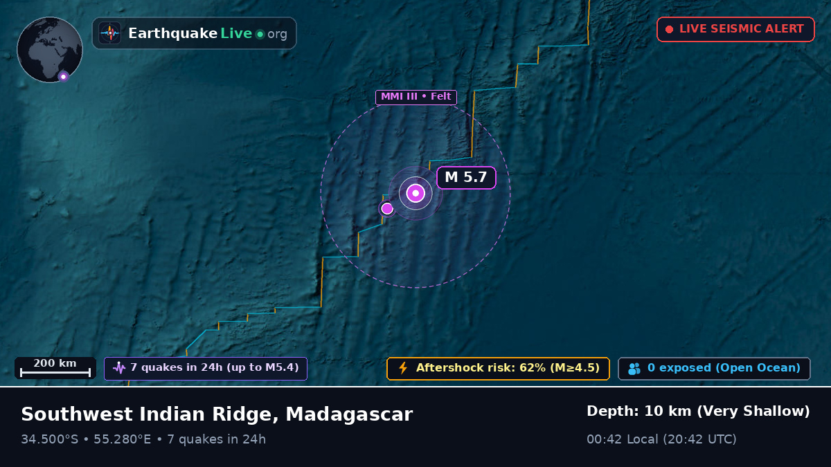 Indian Ocean (Madagascar)