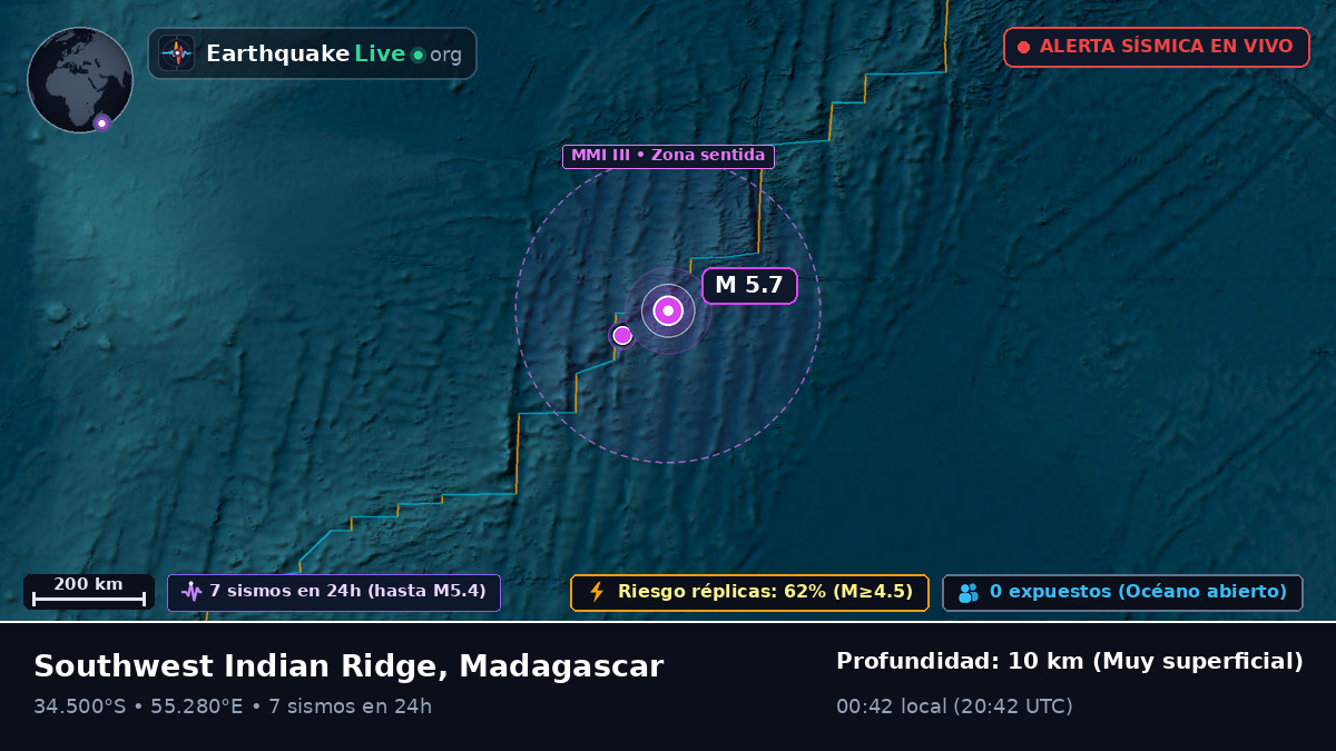 Océano Índico (Madagascar)