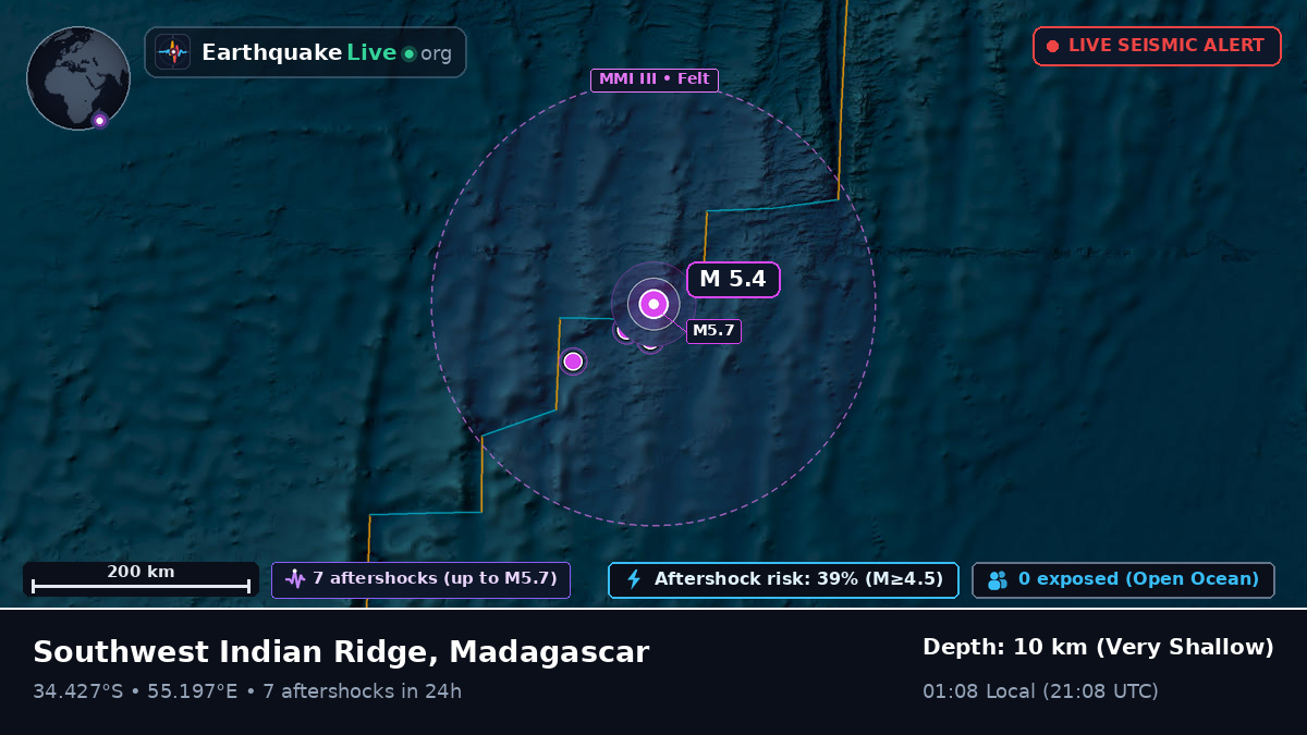 Indian Ocean (Madagascar)