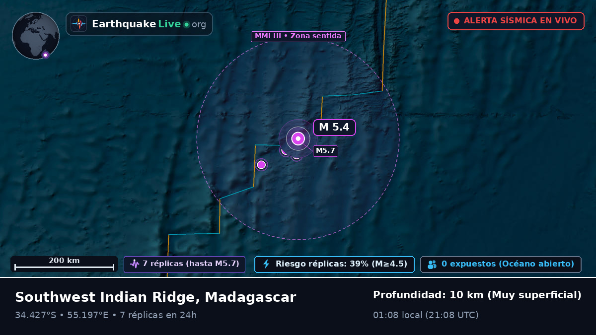 Océano Índico (Madagascar)