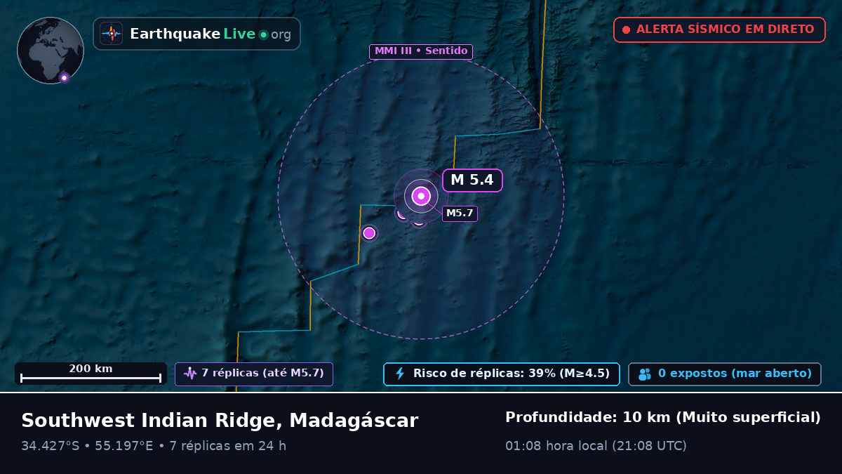 Oceano Índico (Madagáscar)