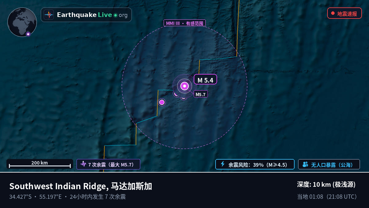 印度洋 (马达加斯加)