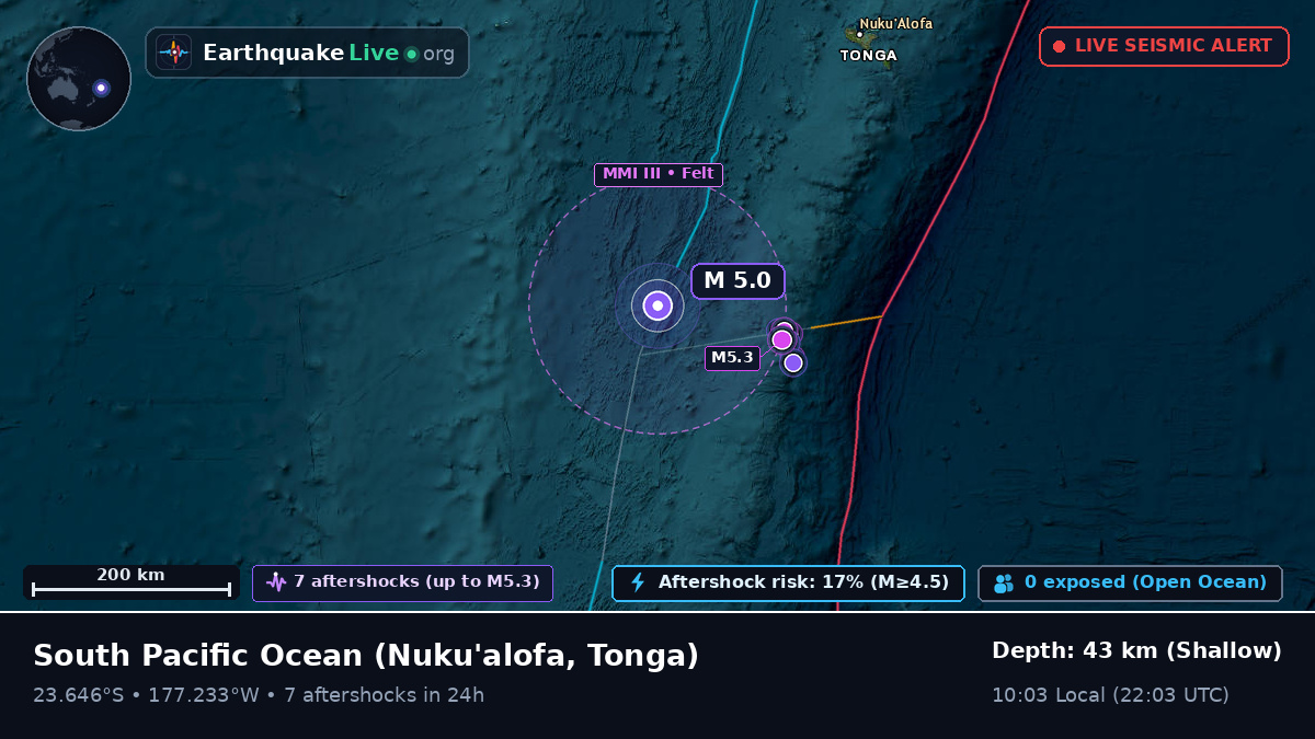 South Pacific Ocean (Tonga)