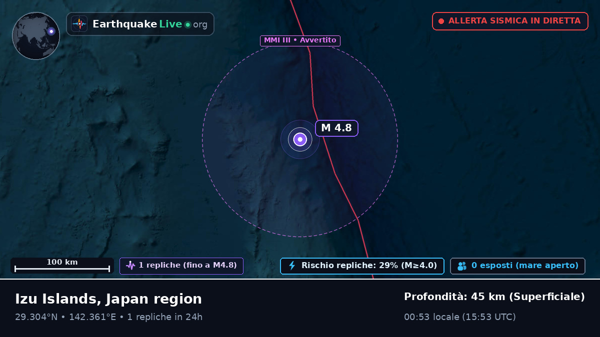 Oceano Pacifico settentrionale (Giappone)