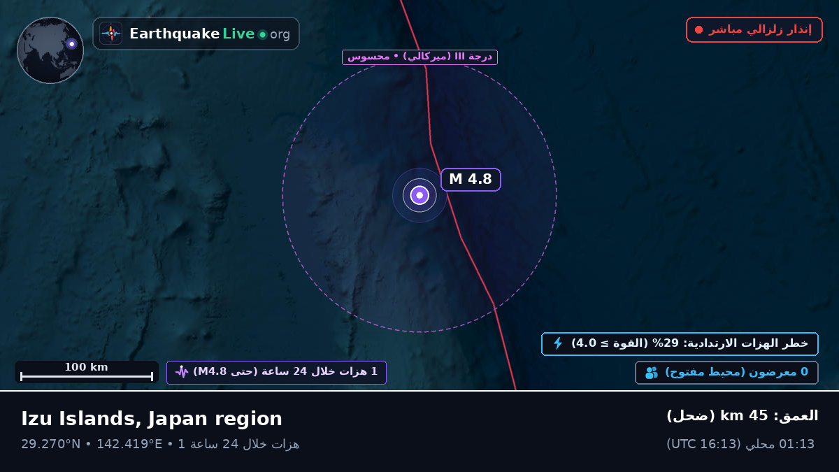 شمال المحيط الهادئ (اليابان)