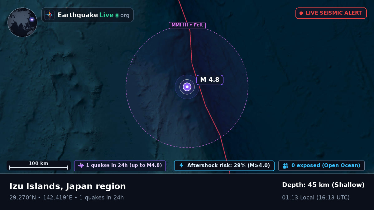 North Pacific Ocean (Japan)