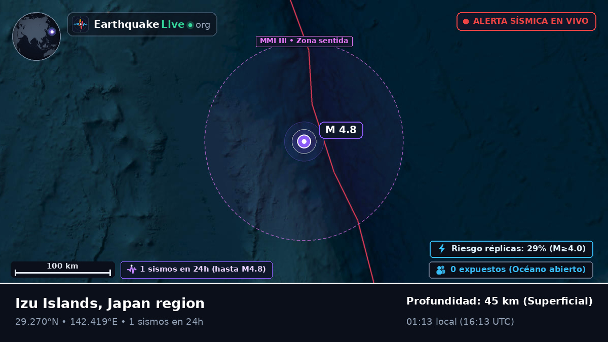 Océano Pacífico Norte (Japón)