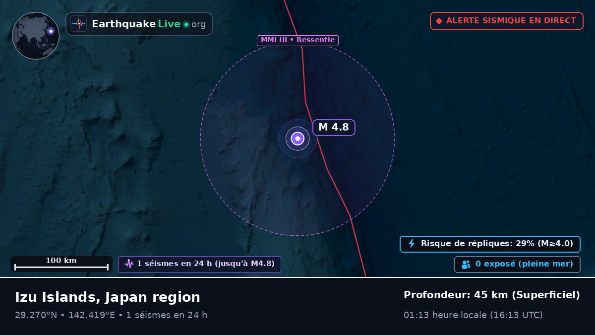 Océan Pacifique Nord (Japon)