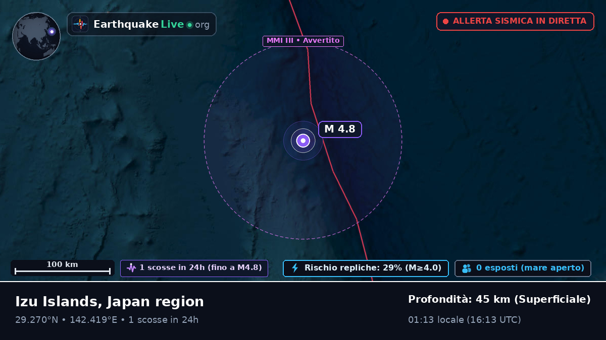 Oceano Pacifico settentrionale (Giappone)