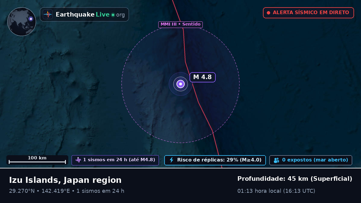 Oceano Pacífico Norte (Japão)