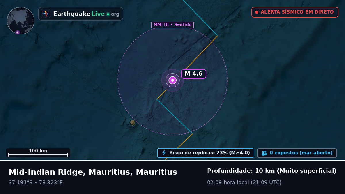 Oceano Índico (Mauritius)