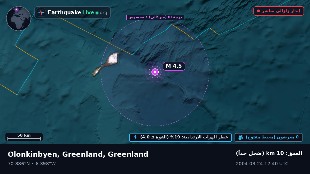 المحيط المتجمد الشمالي (Greenland)