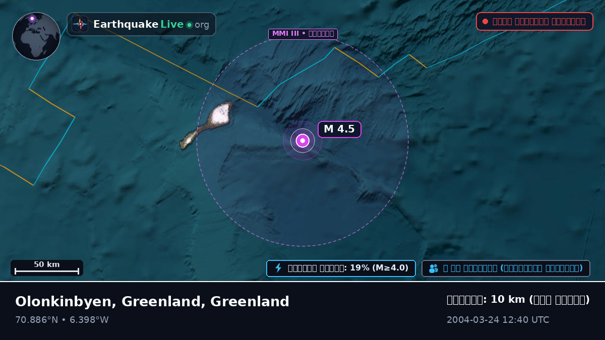 উত্তর মহাসাগর (Greenland)