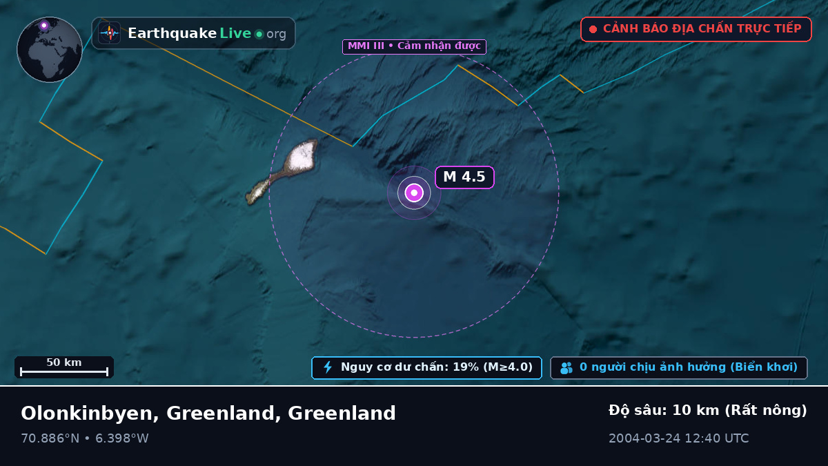 Bắc Băng Dương (Greenland)
