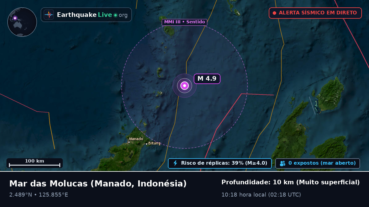 Mar das Molucas (Indonésia)