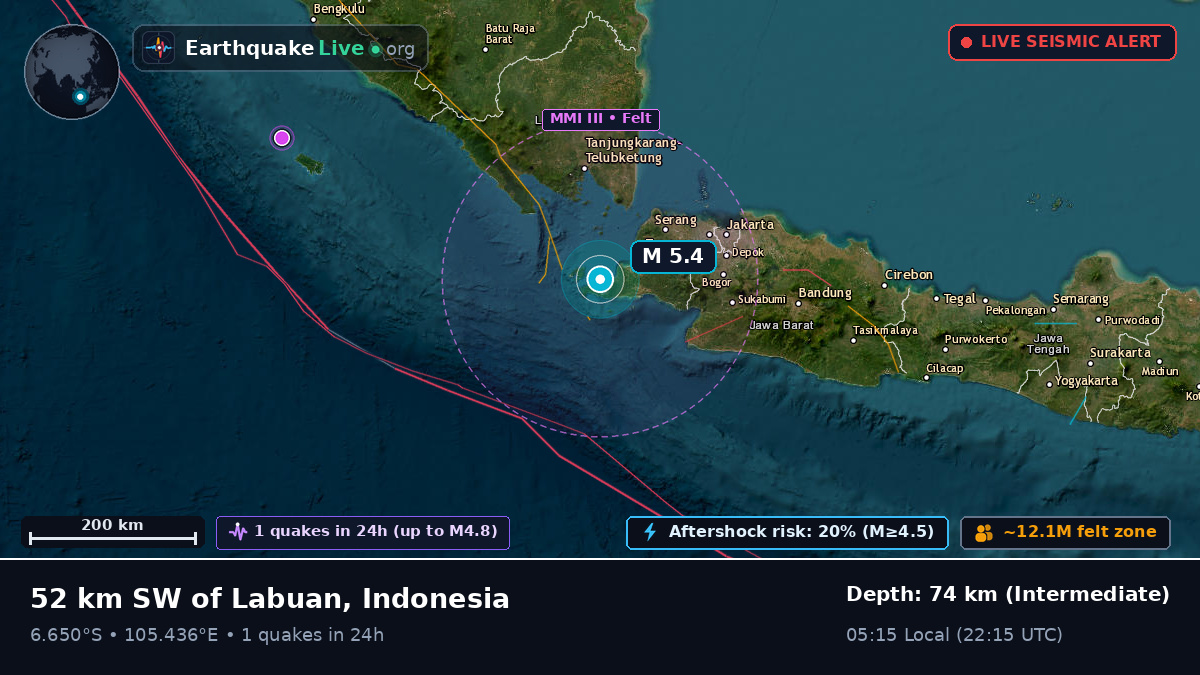 Banten, Indonesia