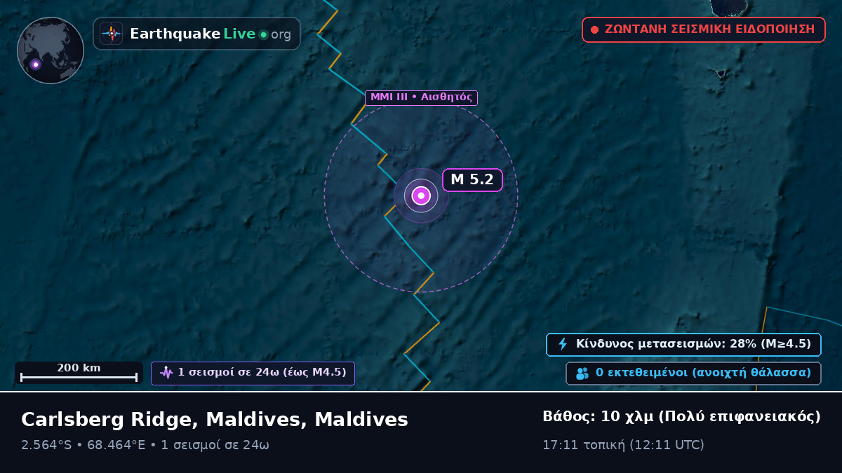 Ινδικός Ωκεανός (Maldives)