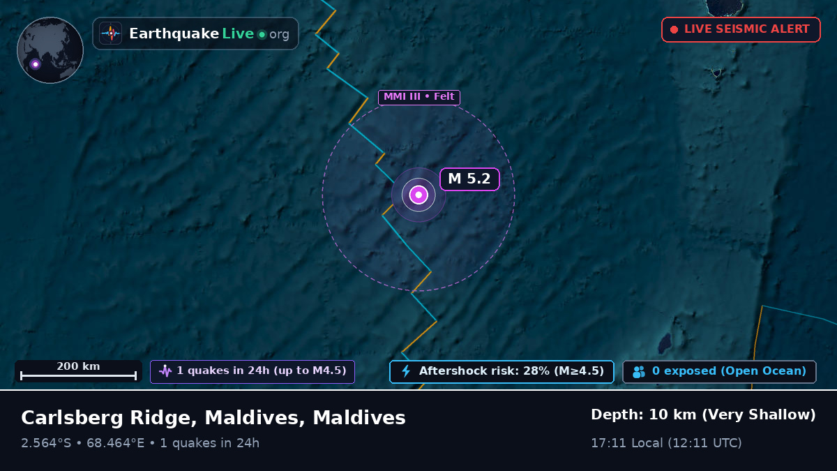 Indian Ocean (Maldives)
