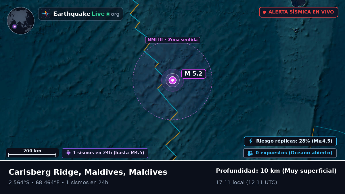 Océano Índico (Maldives)