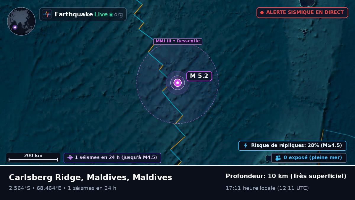 Océan Indien (Maldives)