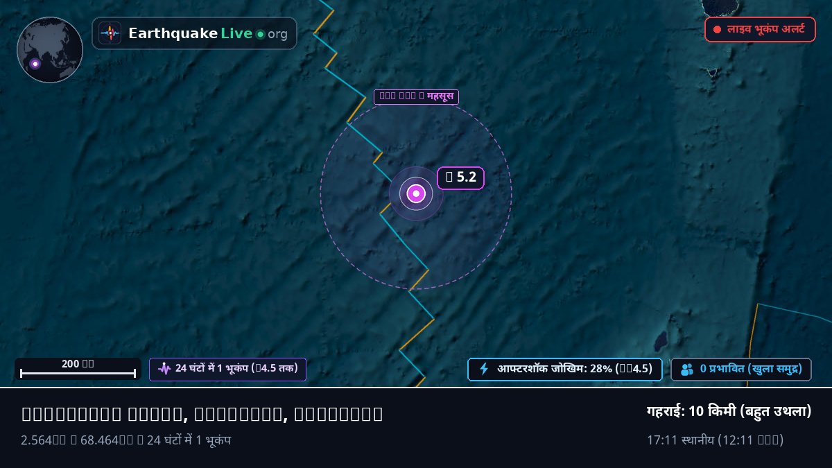 हिंद महासागर (Maldives)