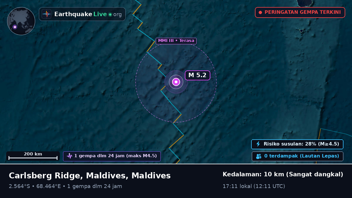 Samudra Hindia (Maldives)