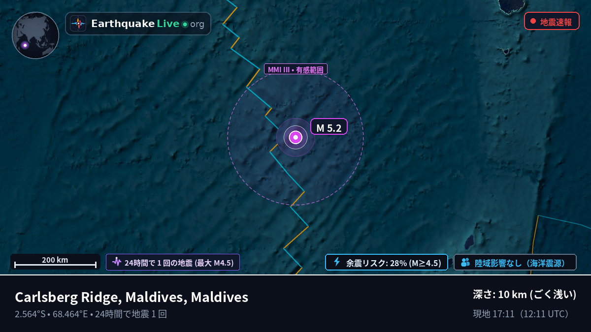 インド洋 (Maldives)