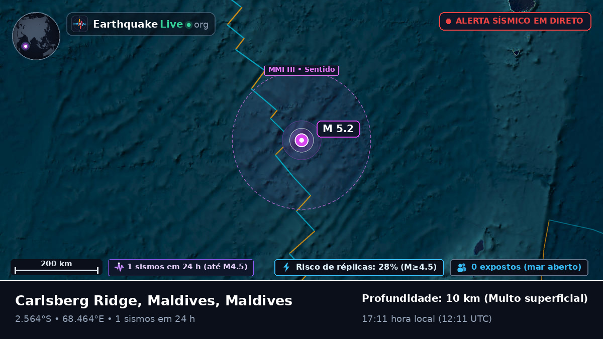 Oceano Índico (Maldives)