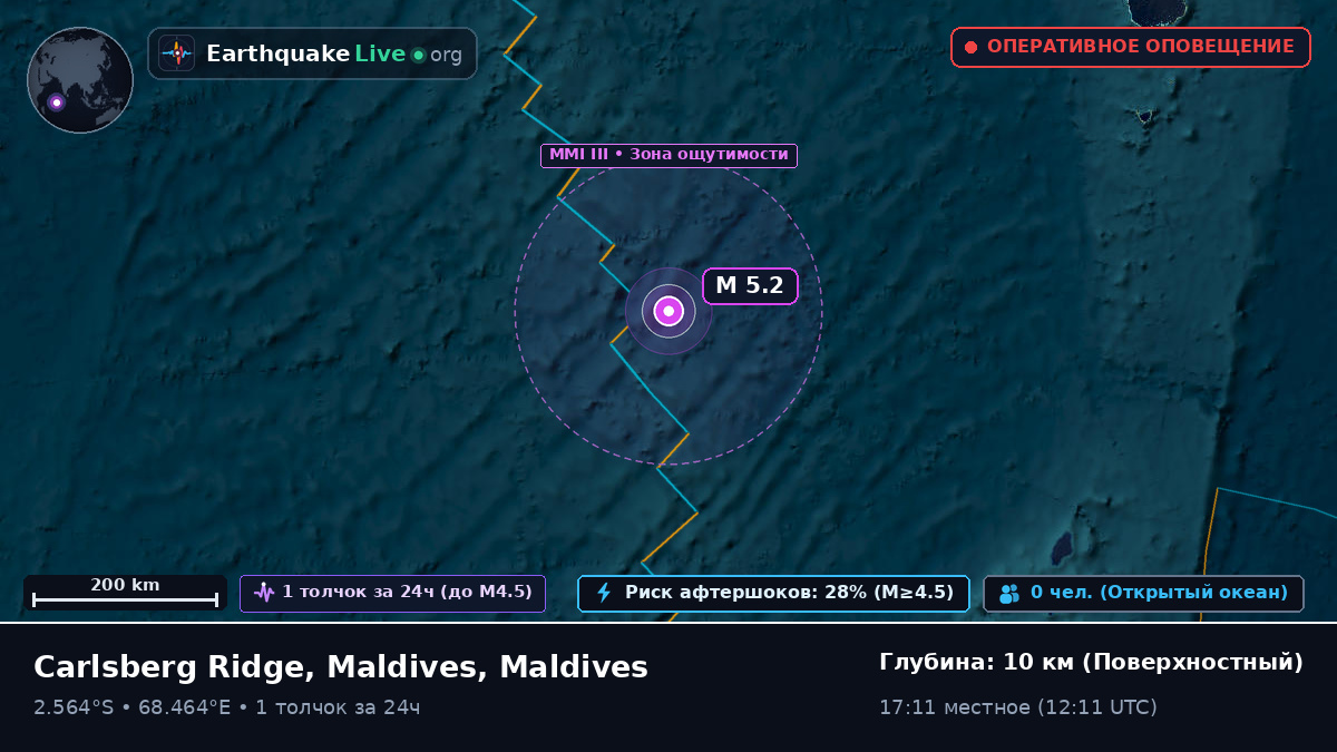 Индийский океан (Maldives)