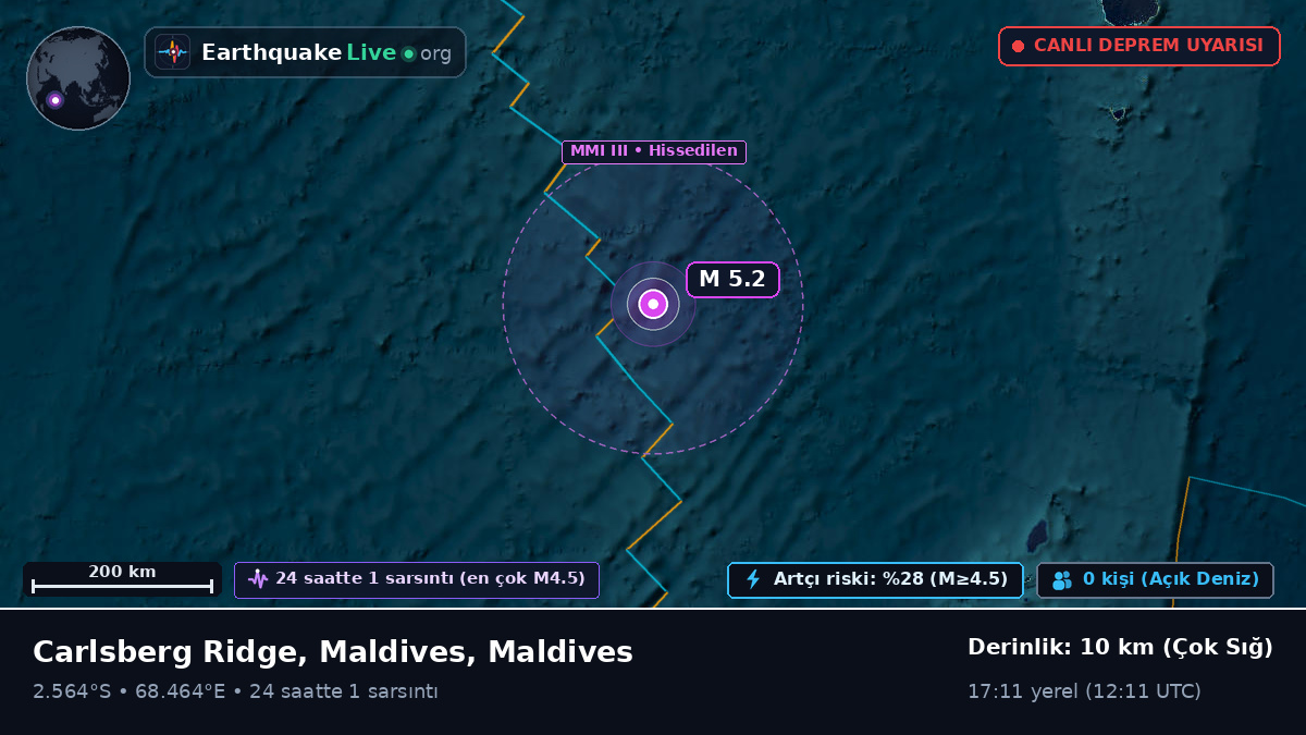 Hint Okyanusu (Maldives)